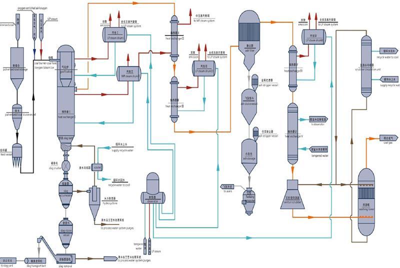 Система газификации угля со слоем воздушного поддува низконапорного газа